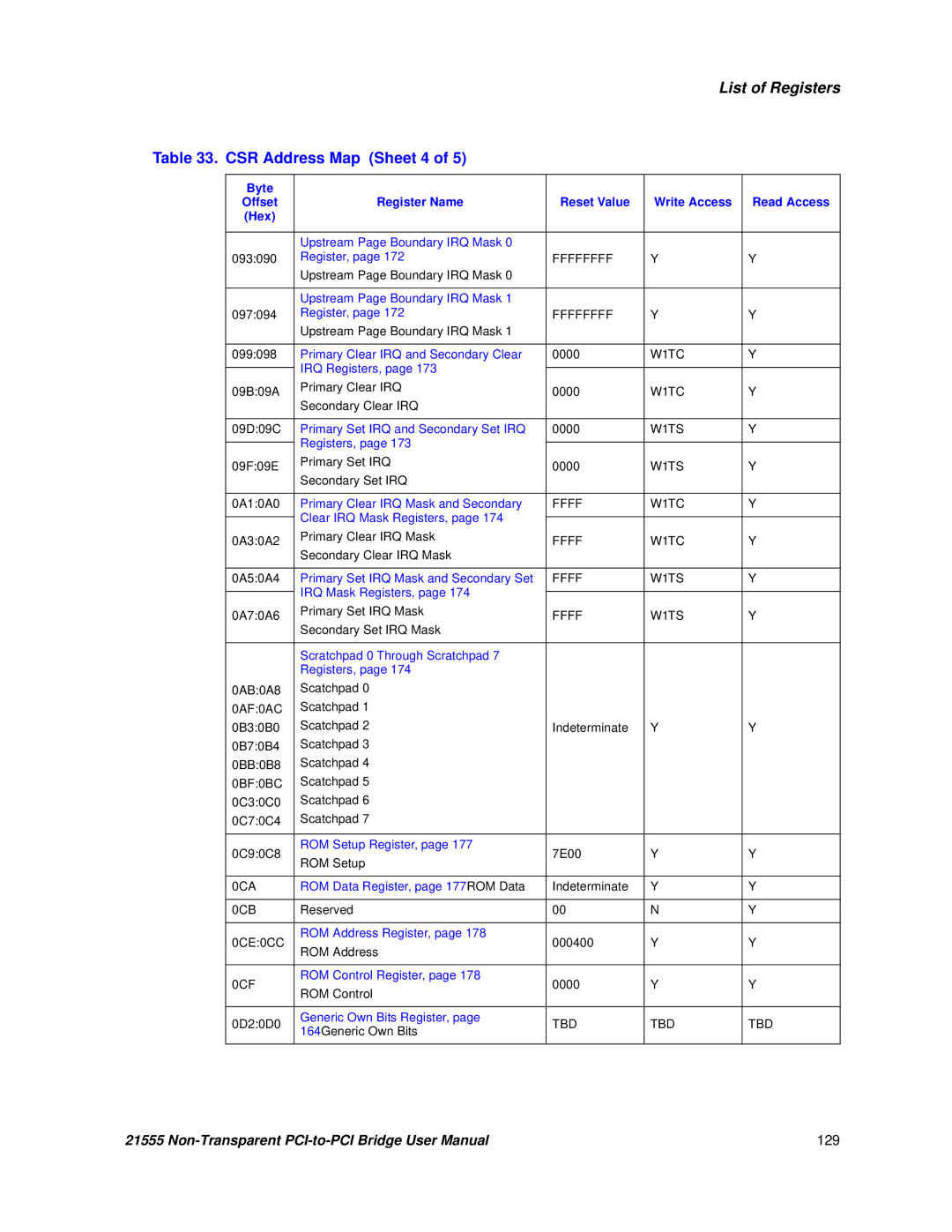 Intel 21555 user manual CSR Address Map Sheet 4 