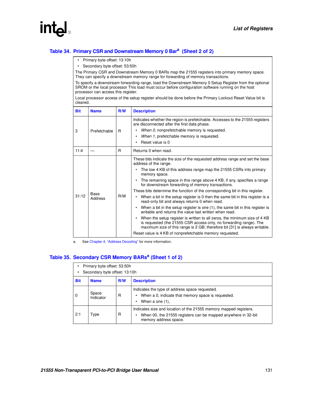 Intel 21555 user manual Primary CSR and Downstream Memory 0 Bara Sheet 2, Secondary CSR Memory BARsa Sheet 1 