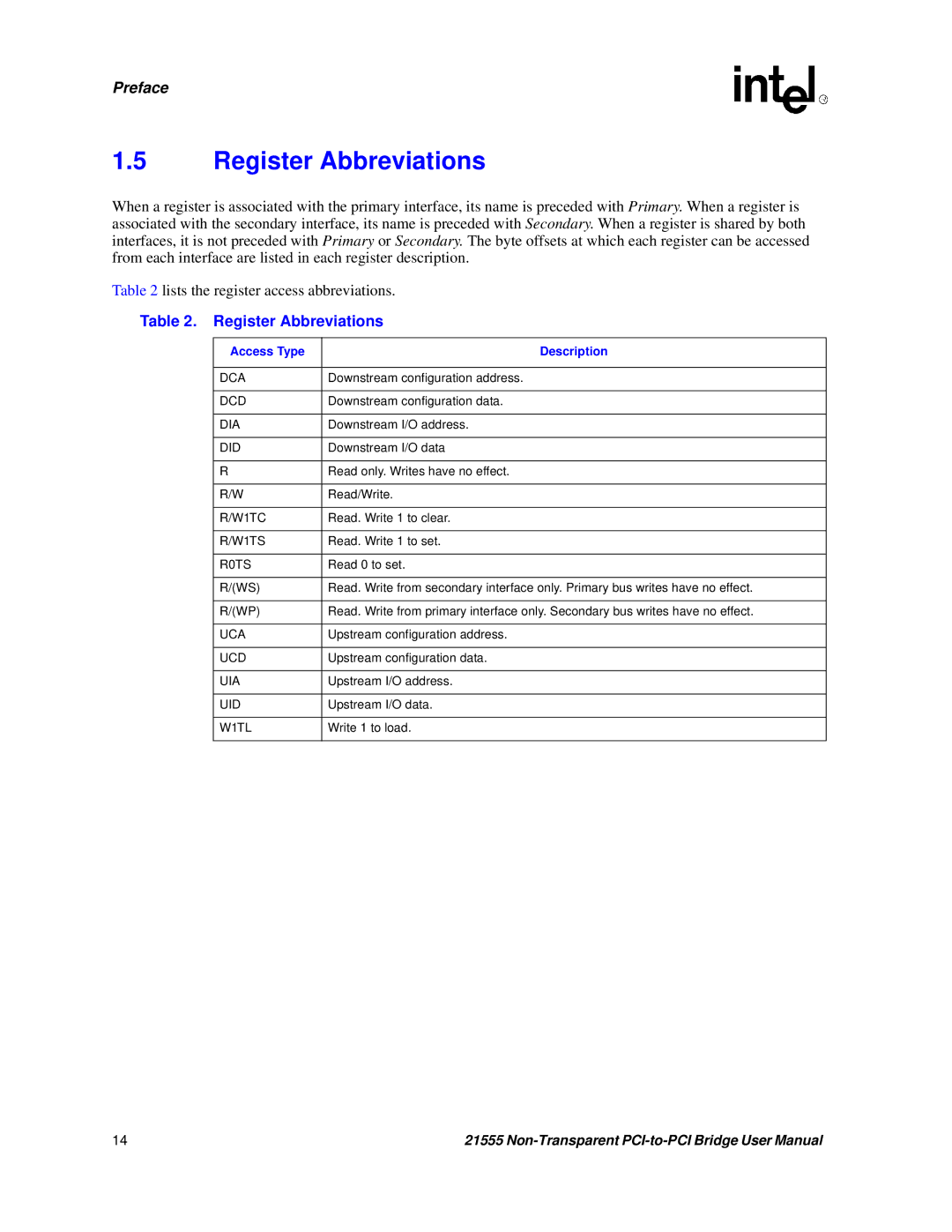 Intel 21555 user manual Register Abbreviations, Access Type Description 