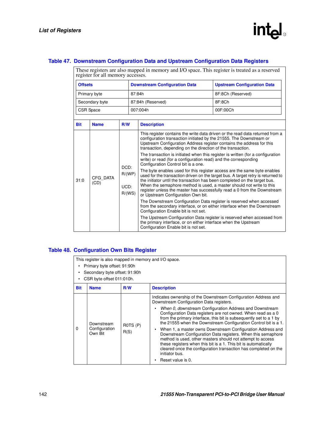 Intel 21555 user manual Configuration Own Bits Register, Cfgdata 