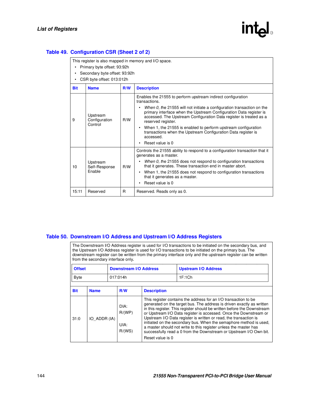 Intel 21555 user manual Configuration CSR Sheet 2, Downstream I/O Address and Upstream I/O Address Registers, Ioaddr IA 