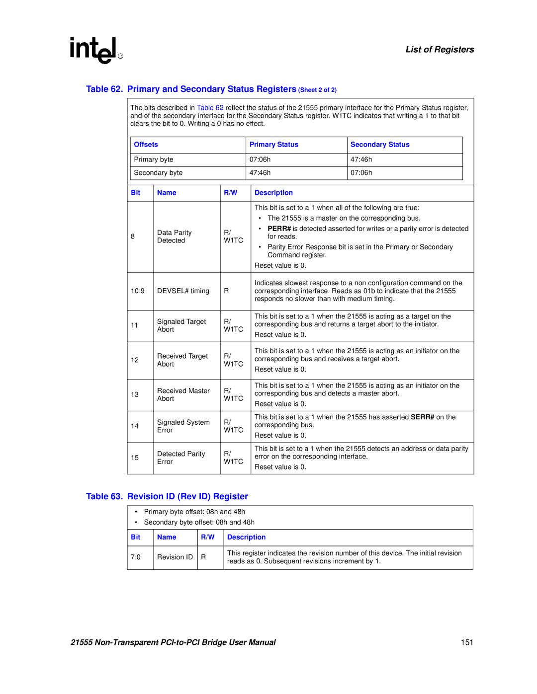 Intel 21555 user manual Primary and Secondary Status Registers Sheet 2, Revision ID Rev ID Register 