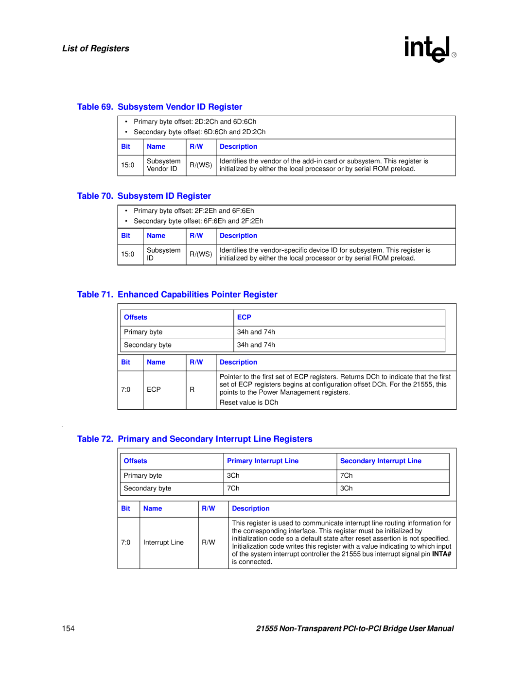 Intel 21555 user manual Subsystem Vendor ID Register, Subsystem ID Register, Enhanced Capabilities Pointer Register 