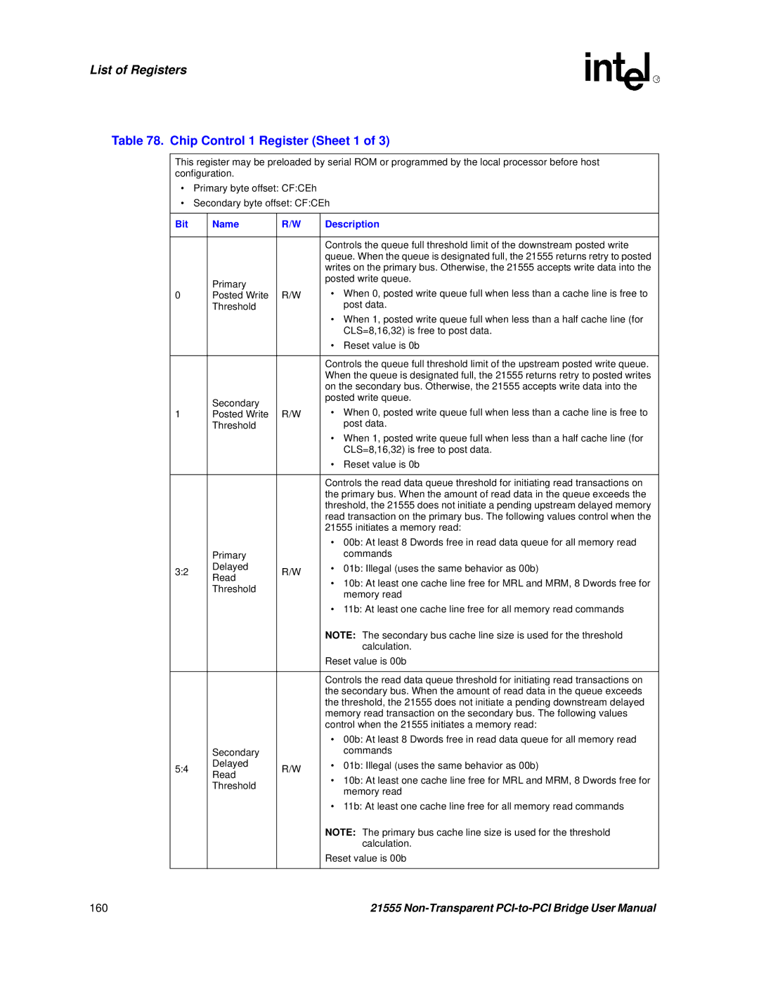 Intel 21555 user manual Chip Control 1 Register Sheet 1 