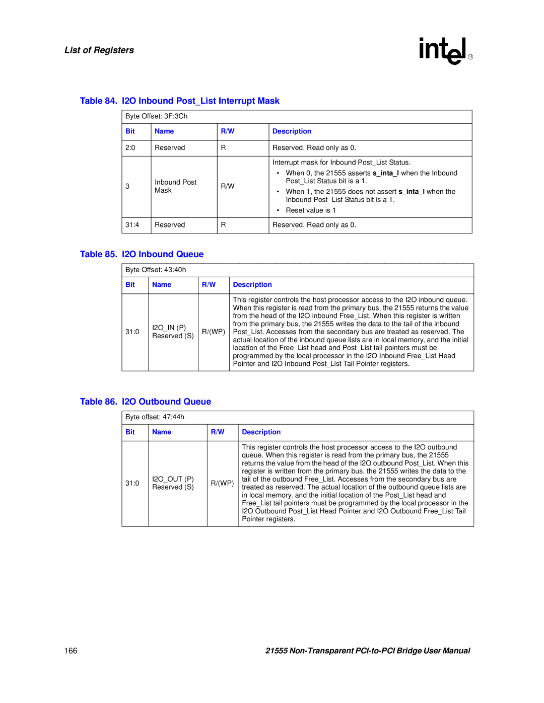 Intel 21555 user manual I2O Inbound PostList Interrupt Mask, I2O Inbound Queue, I2O Outbound Queue, I2OOUT P 