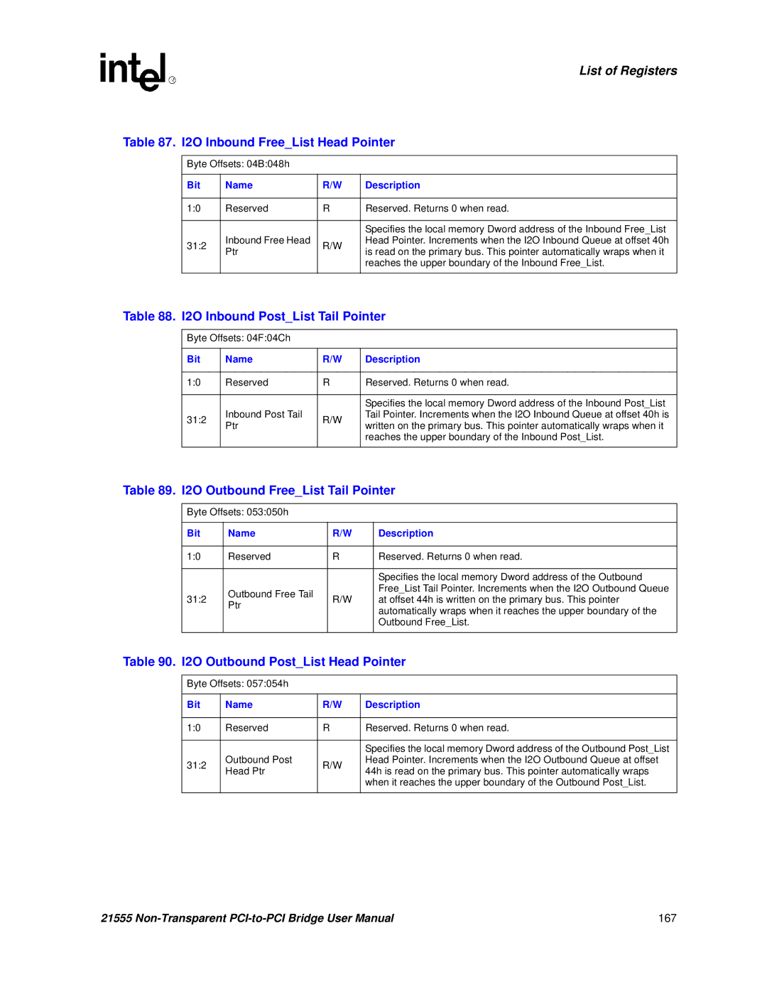 Intel 21555 I2O Inbound FreeList Head Pointer, I2O Inbound PostList Tail Pointer, I2O Outbound FreeList Tail Pointer 