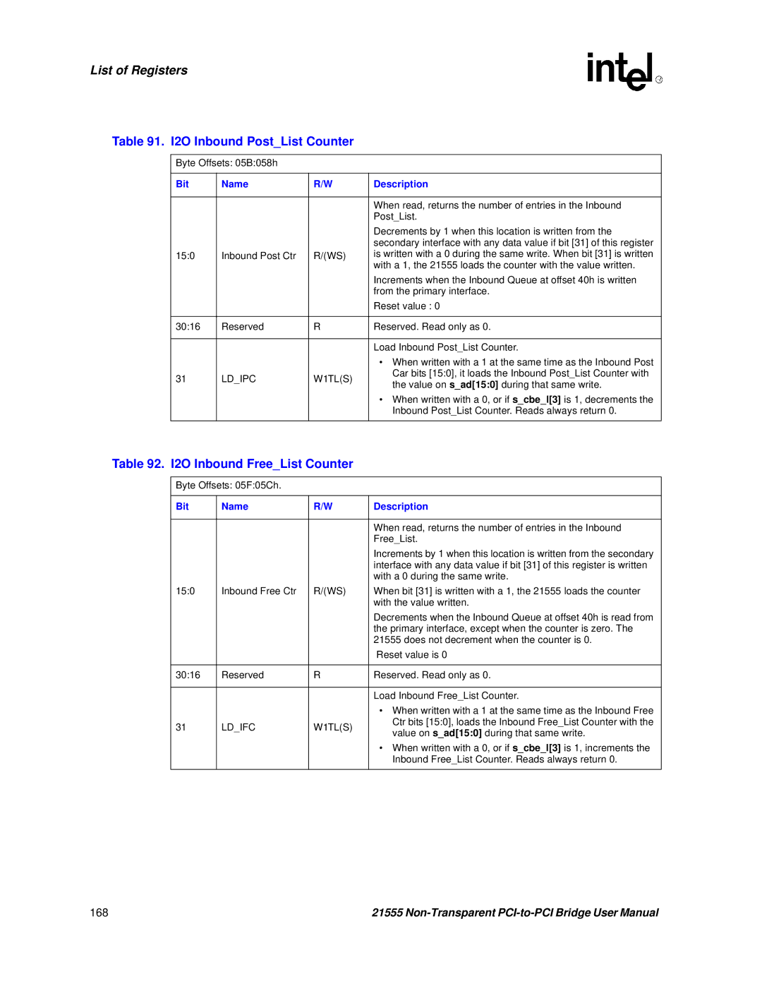 Intel 21555 user manual I2O Inbound PostList Counter, I2O Inbound FreeList Counter, Ldipc W1TLS, Ldifc W1TLS 