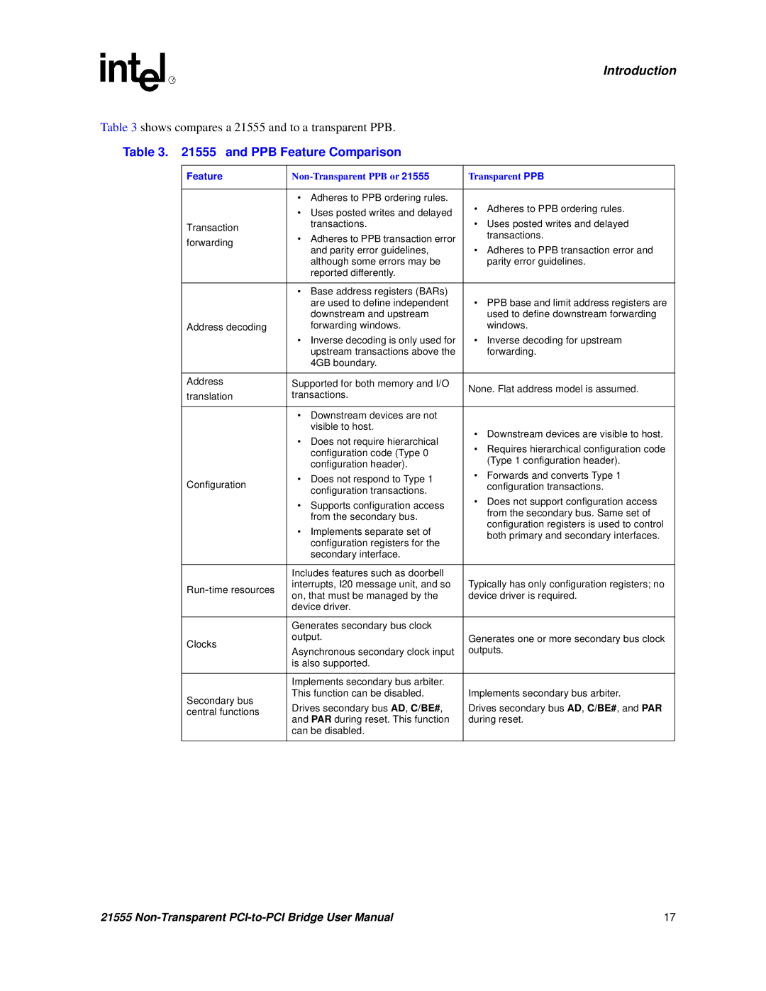 Intel 21555 user manual PPB Feature Comparison 