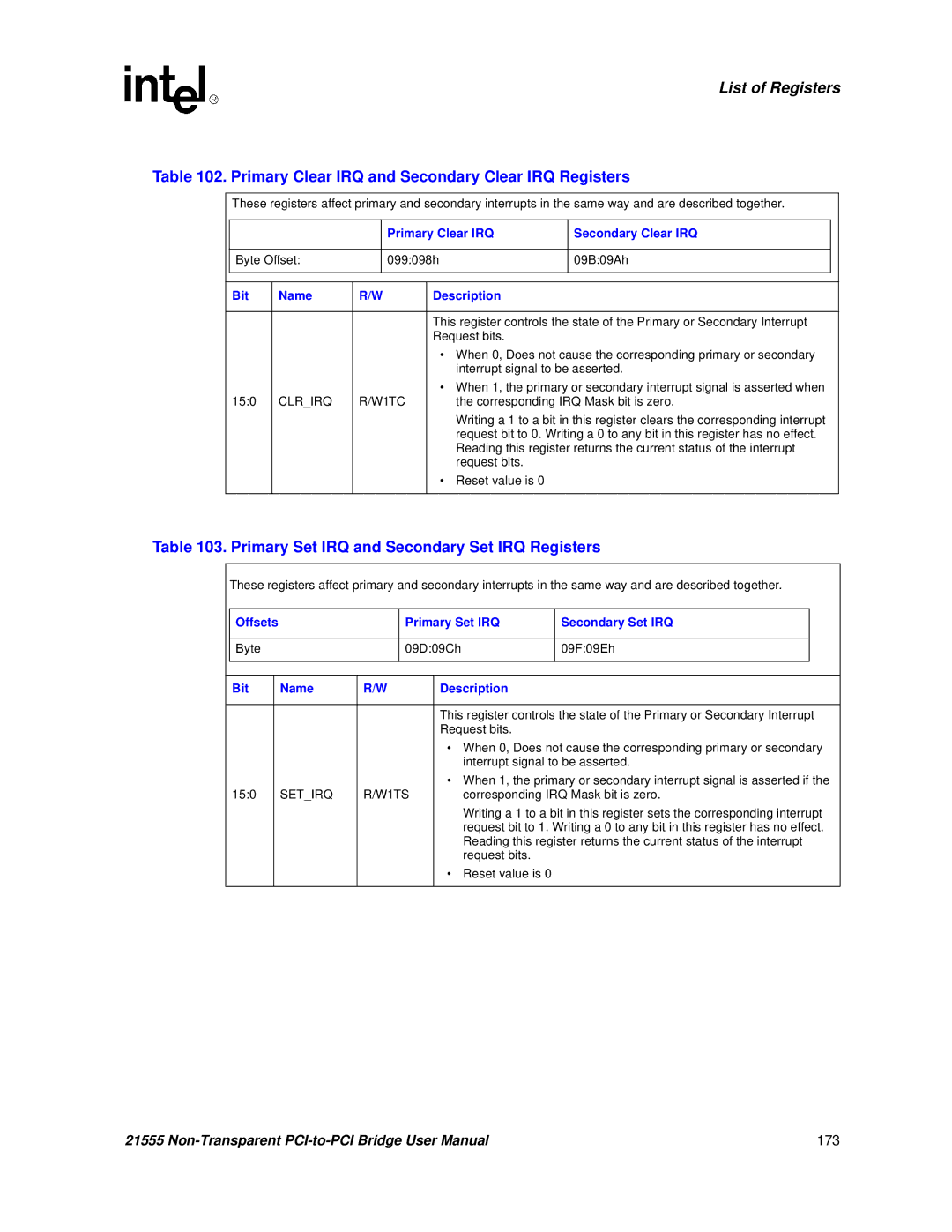 Intel 21555 Primary Clear IRQ and Secondary Clear IRQ Registers, Primary Set IRQ and Secondary Set IRQ Registers 