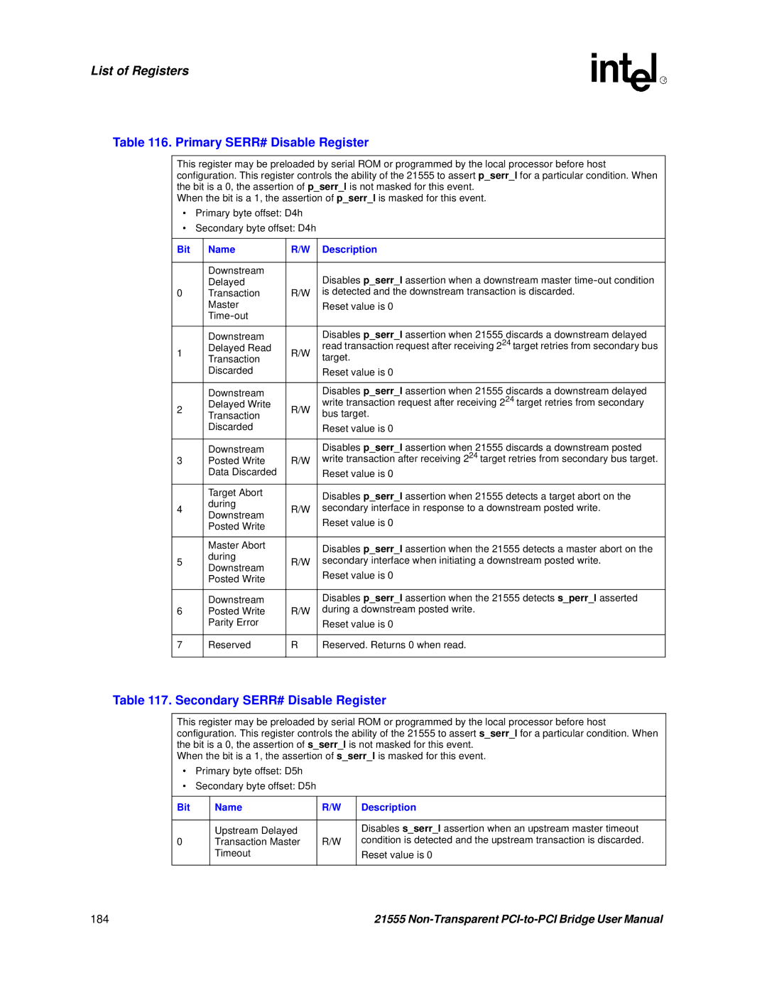 Intel 21555 user manual Primary SERR# Disable Register, Secondary SERR# Disable Register 