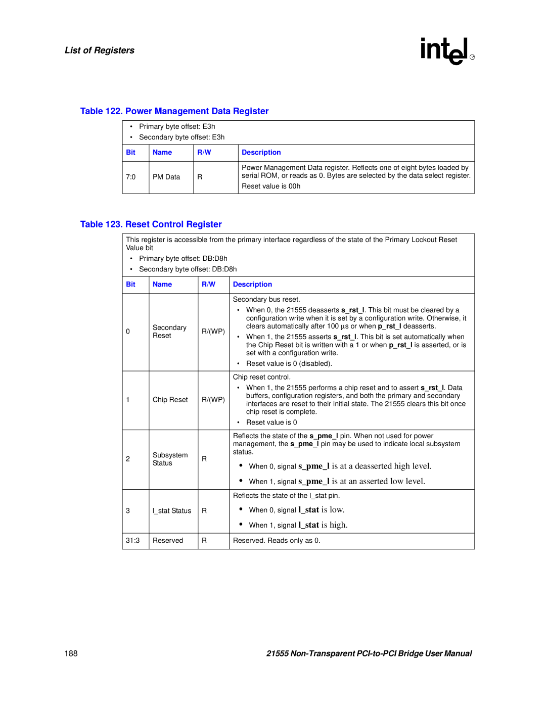 Intel 21555 user manual Power Management Data Register, Reset Control Register 