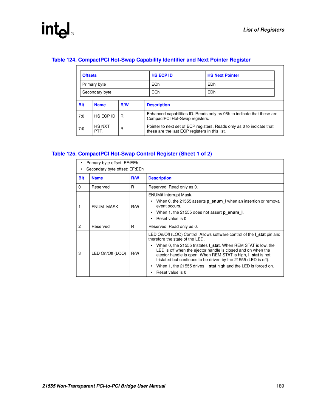 Intel 21555 user manual CompactPCI Hot-Swap Control Register Sheet 1, HS Next Pointer 