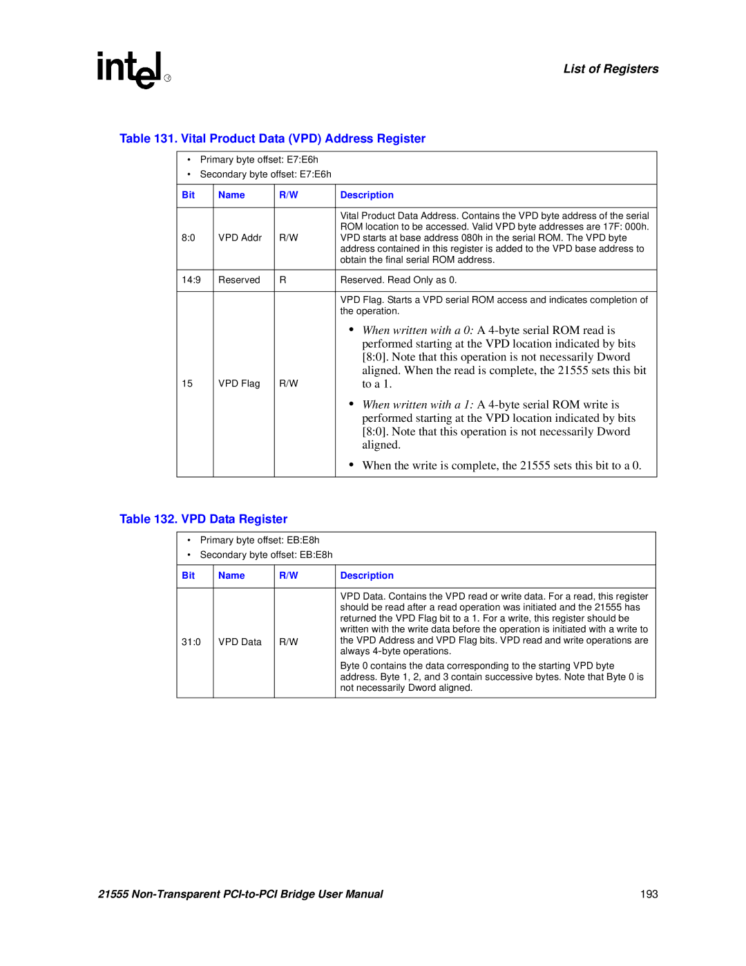 Intel 21555 user manual Vital Product Data VPD Address Register, VPD Data Register 