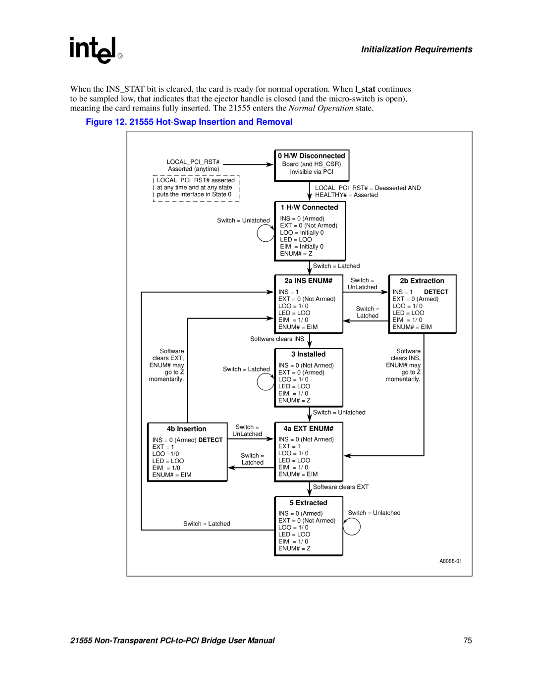 Intel 21555 user manual W Disconnected, W Connected, 2a INS ENUM#, 4b Insertion, 4a EXT ENUM# 