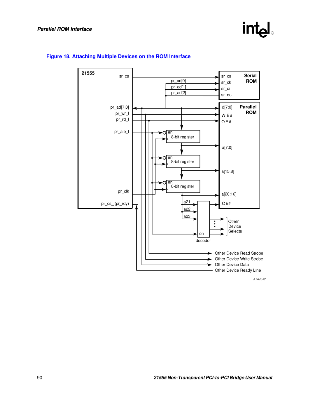 Intel 21555 user manual Attaching Multiple Devices on the ROM Interface 