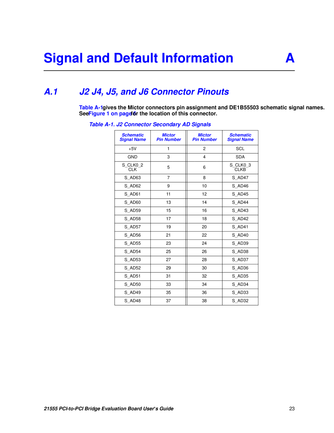 Intel 21555 manual Signal and Default Information, J2 J4, J5, and J6 Connector Pinouts, Schematic Mictor 