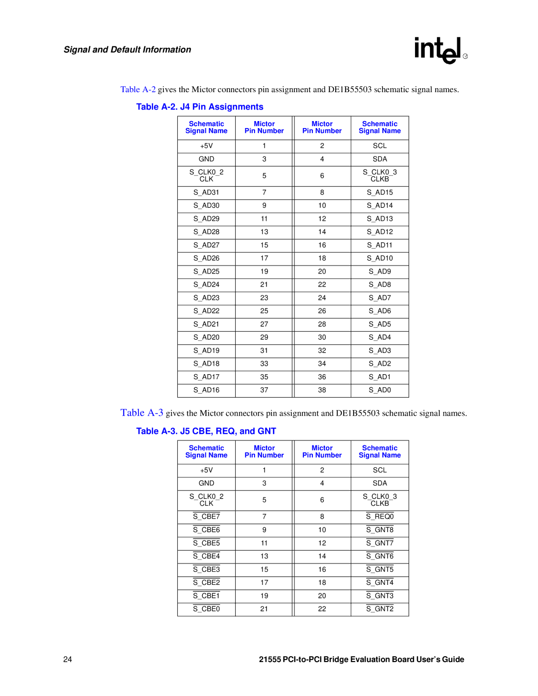 Intel 21555 manual Table A-2. J4 Pin Assignments, Table A-3. J5 CBE, REQ, and GNT 