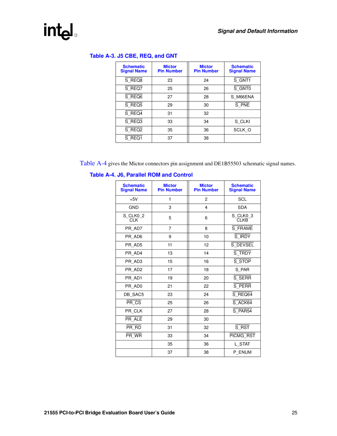 Intel 21555 manual Table A-4. J6, Parallel ROM and Control 