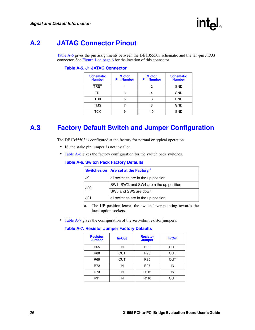 Intel 21555 manual Jatag Connector Pinout, Factory Default Switch and Jumper Configuration, Table A-5. J1 Jatag Connector 