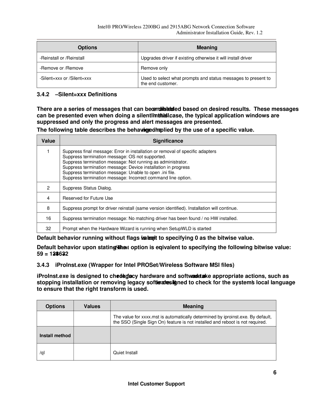 Intel 2200BG, 2915ABG manual Silent=xxx Definitions, Value Significance, Options Values Meaning 