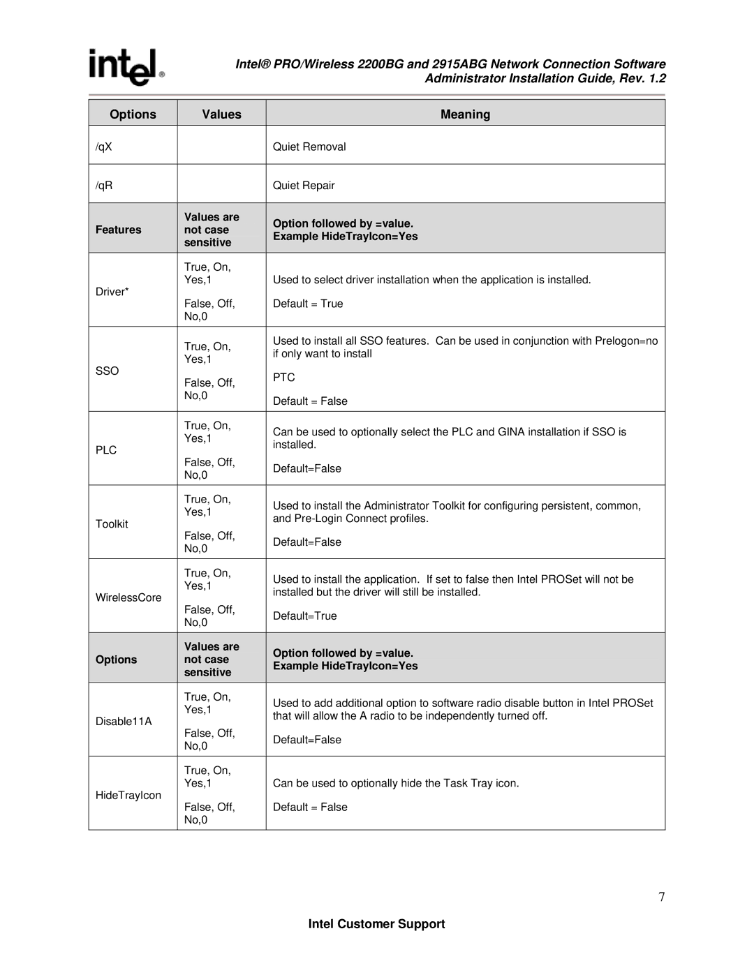 Intel 2915ABG, 2200BG manual Sso 