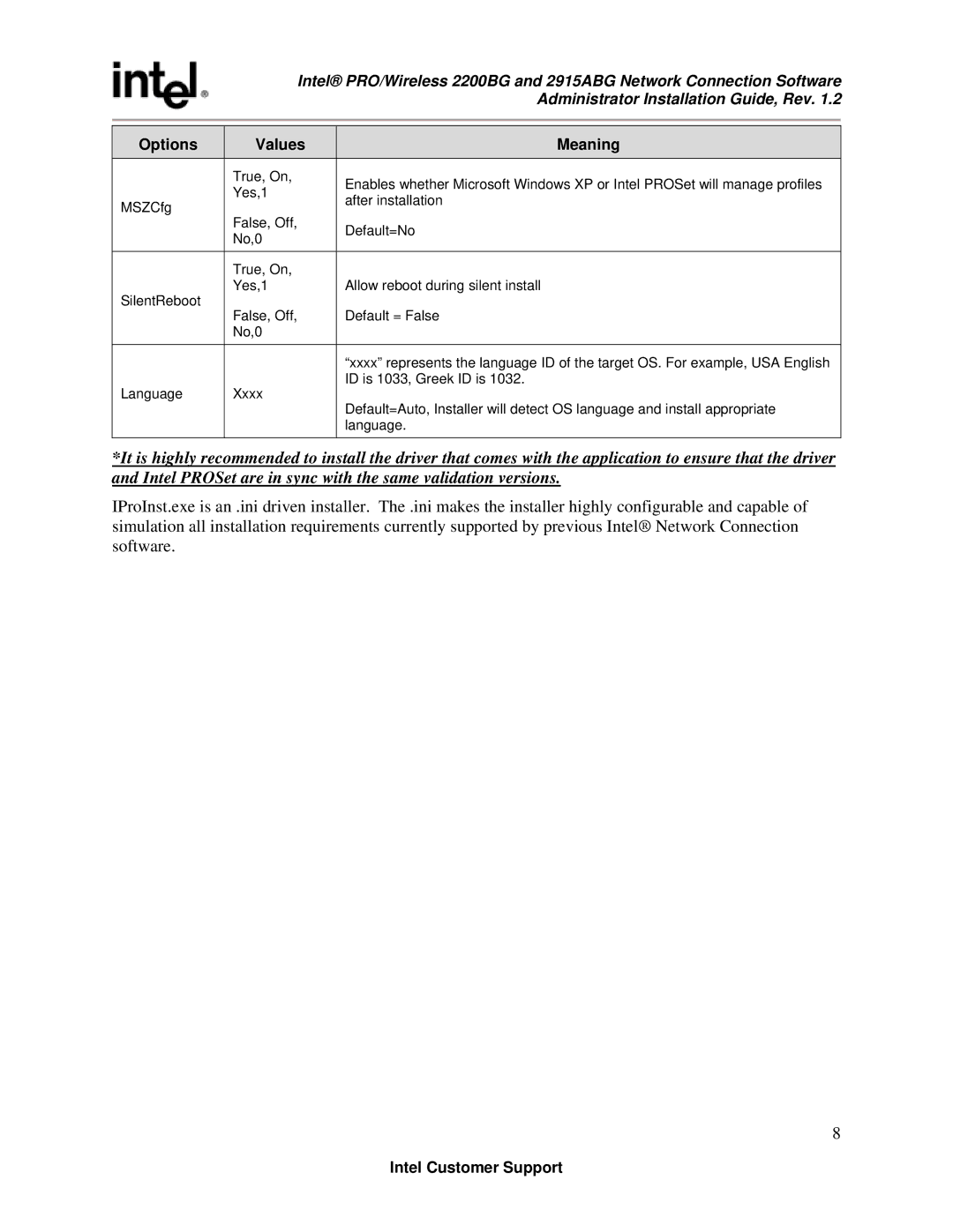 Intel 2200BG, 2915ABG manual Options Values Meaning 