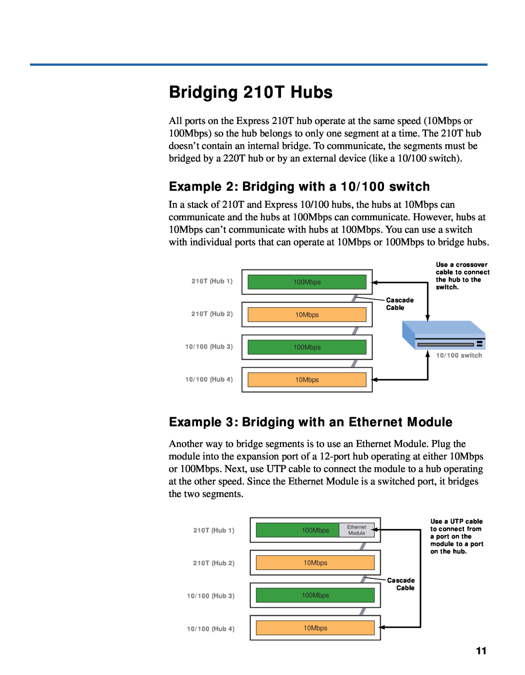Intel 220T Bridging 210T Hubs, Example 2 Bridging with a 10/100 switch, Example 3 Bridging with an Ethernet Module 