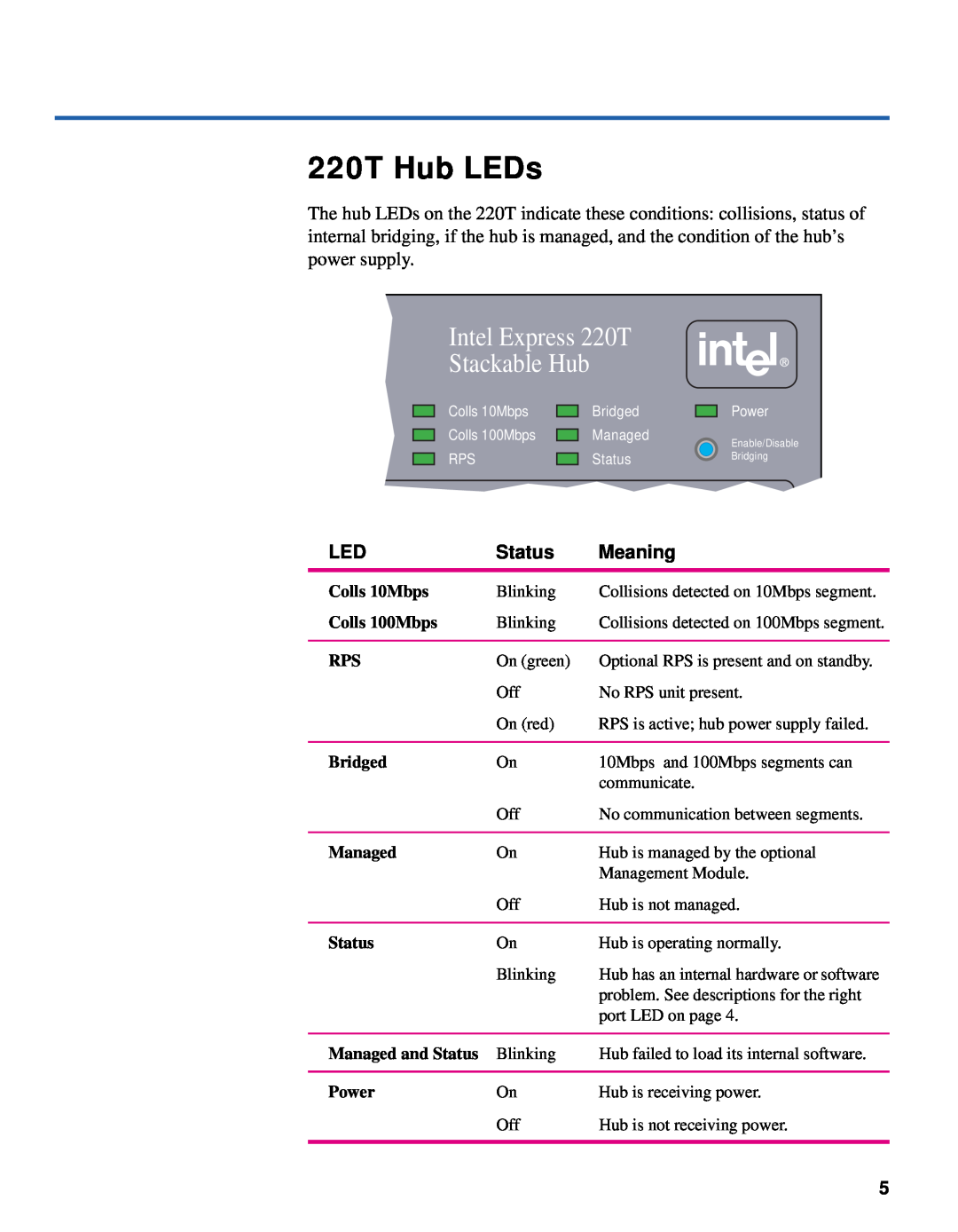 Intel 210T 220T Hub LEDs, Intel Express 220T, Stackable Hub, Status, Meaning, Colls 10Mbps, Colls 100Mbps, Bridged, Power 