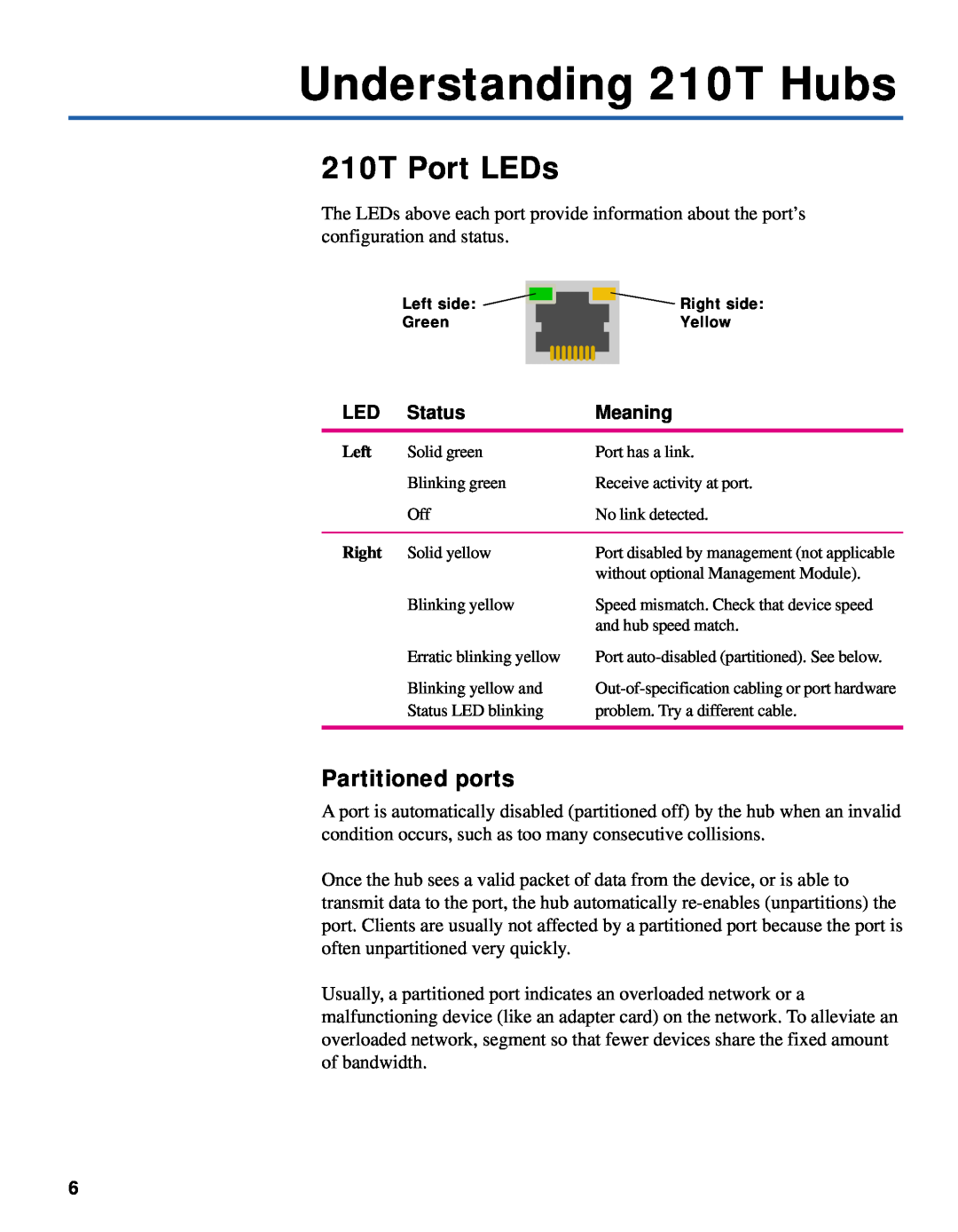 Intel 220T manual Understanding 210T Hubs, 210T Port LEDs, Partitioned ports, Status, Meaning 