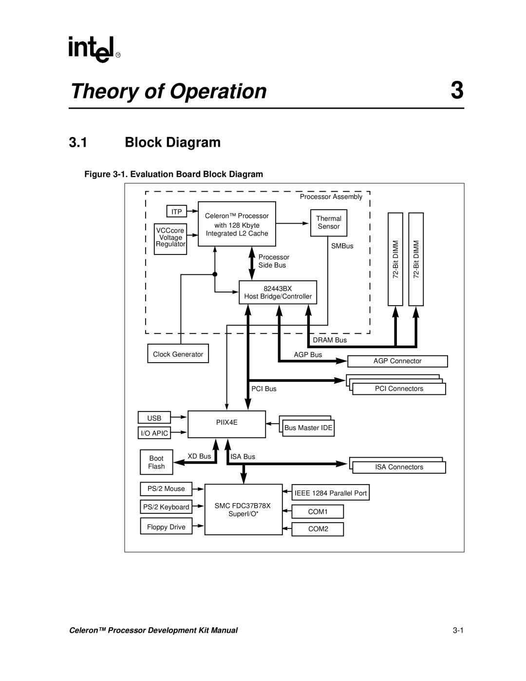 Intel 273246-002 manual Evaluation Board Block Diagram 