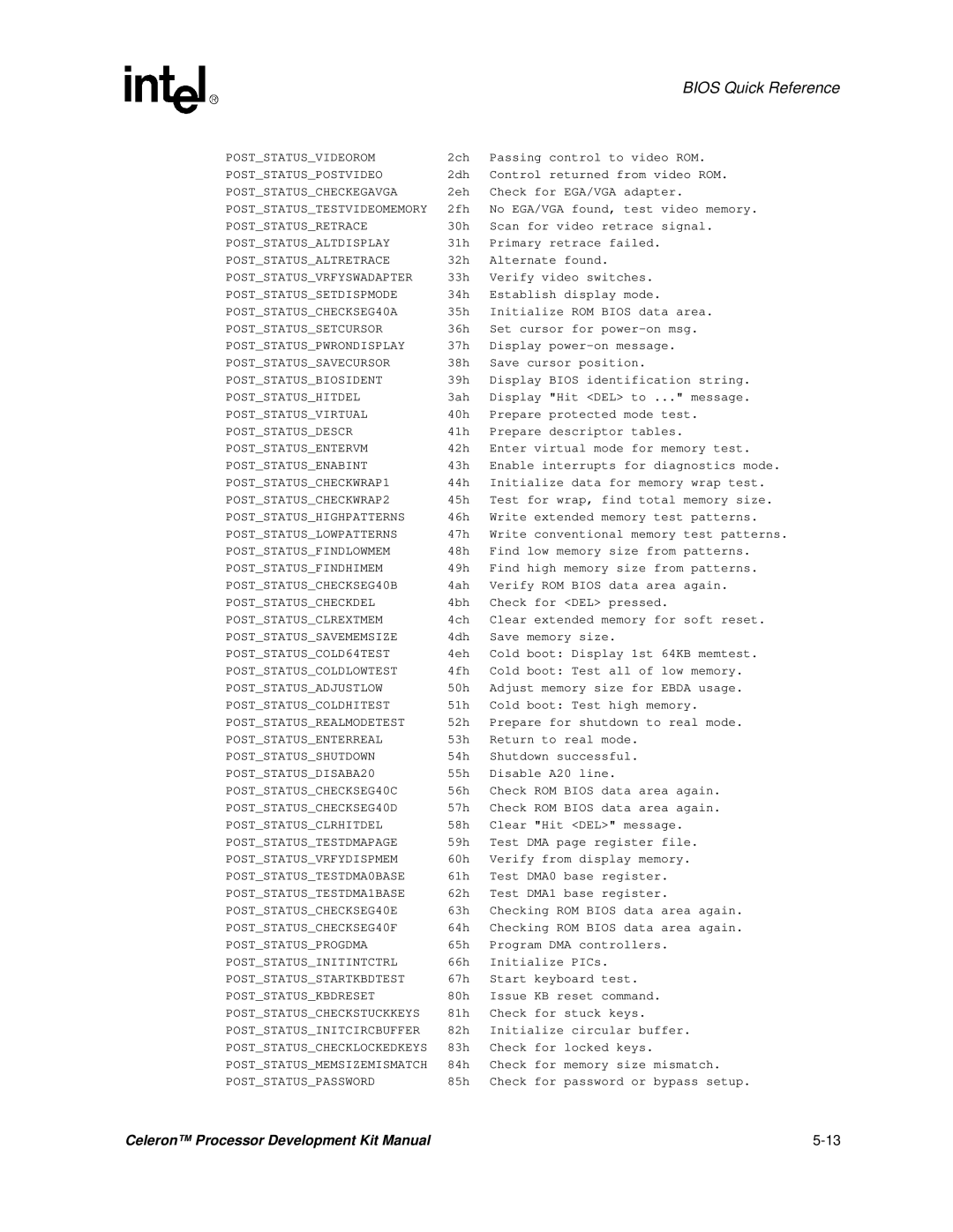 Intel 273246-002 manual Poststatusvideorom 