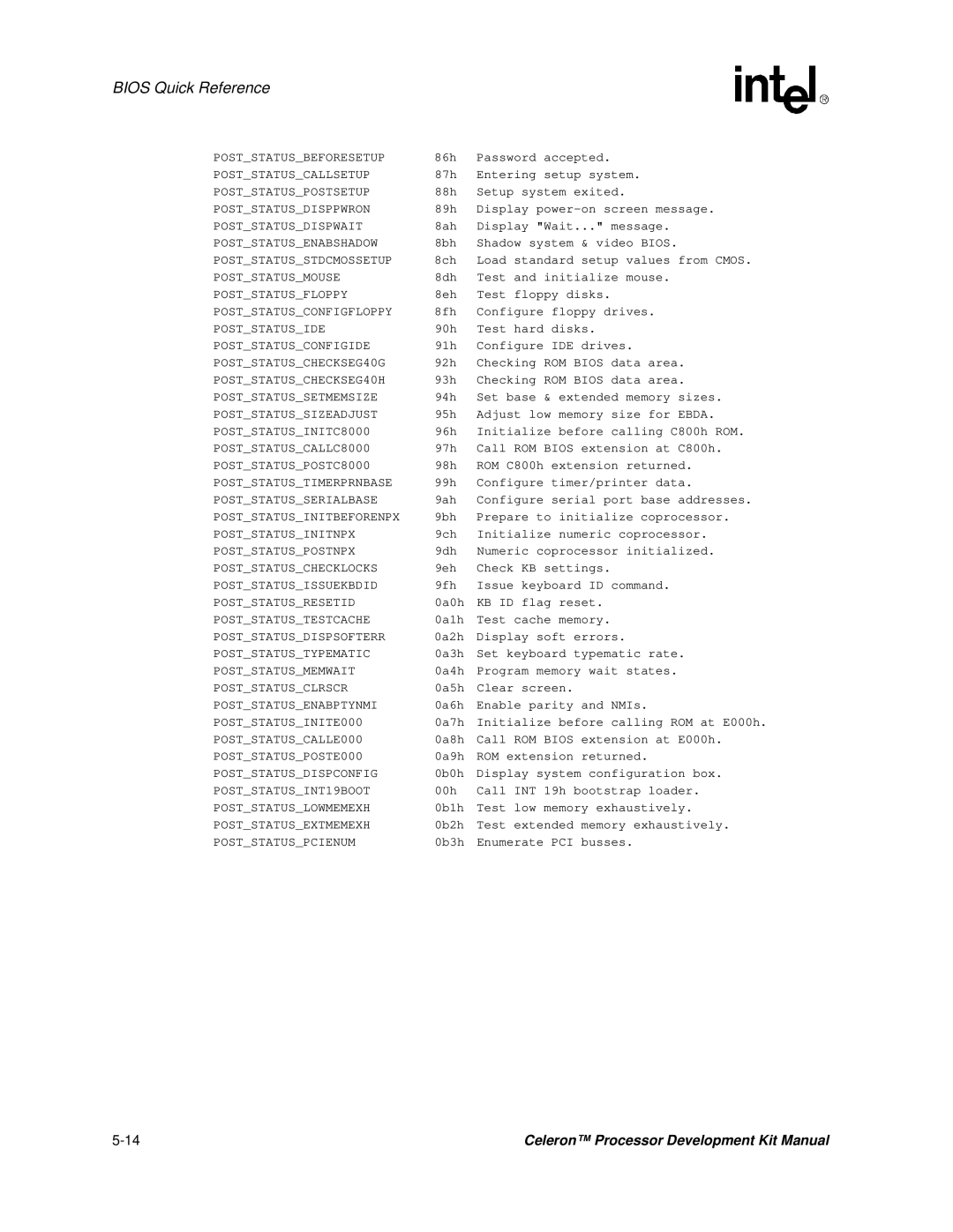 Intel 273246-002 manual Poststatusbeforesetup 