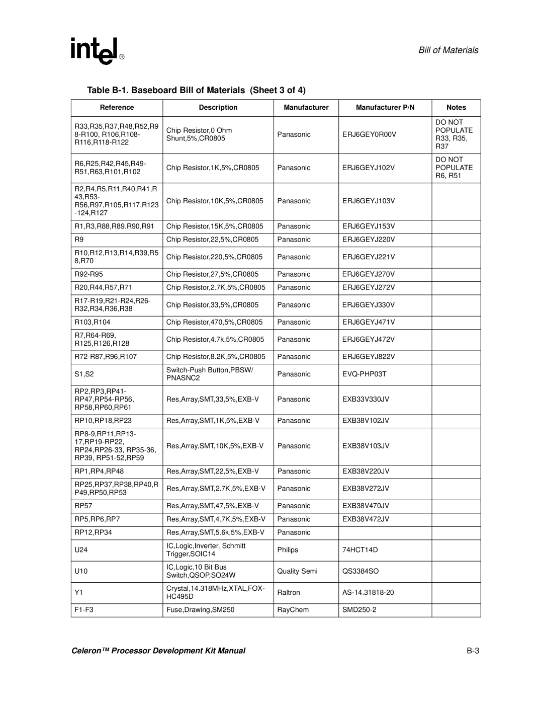 Intel 273246-002 manual Table B-1. Baseboard Bill of Materials Sheet 3, Reference Description Manufacturer 