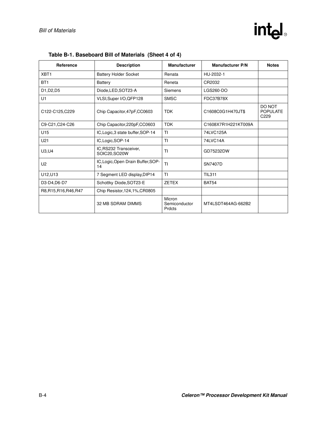 Intel 273246-002 manual Table B-1. Baseboard Bill of Materials Sheet 4, SOIC20,SO20W 