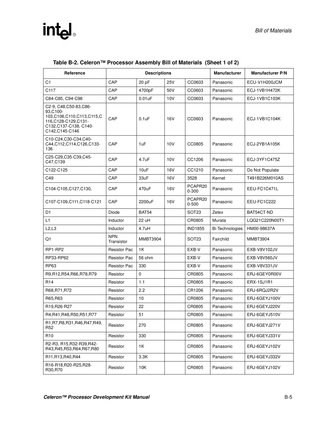 Intel 273246-002 manual Reference Descriptions Manufacturer Manufacturer P/N, ECJ-1VB1C104K 