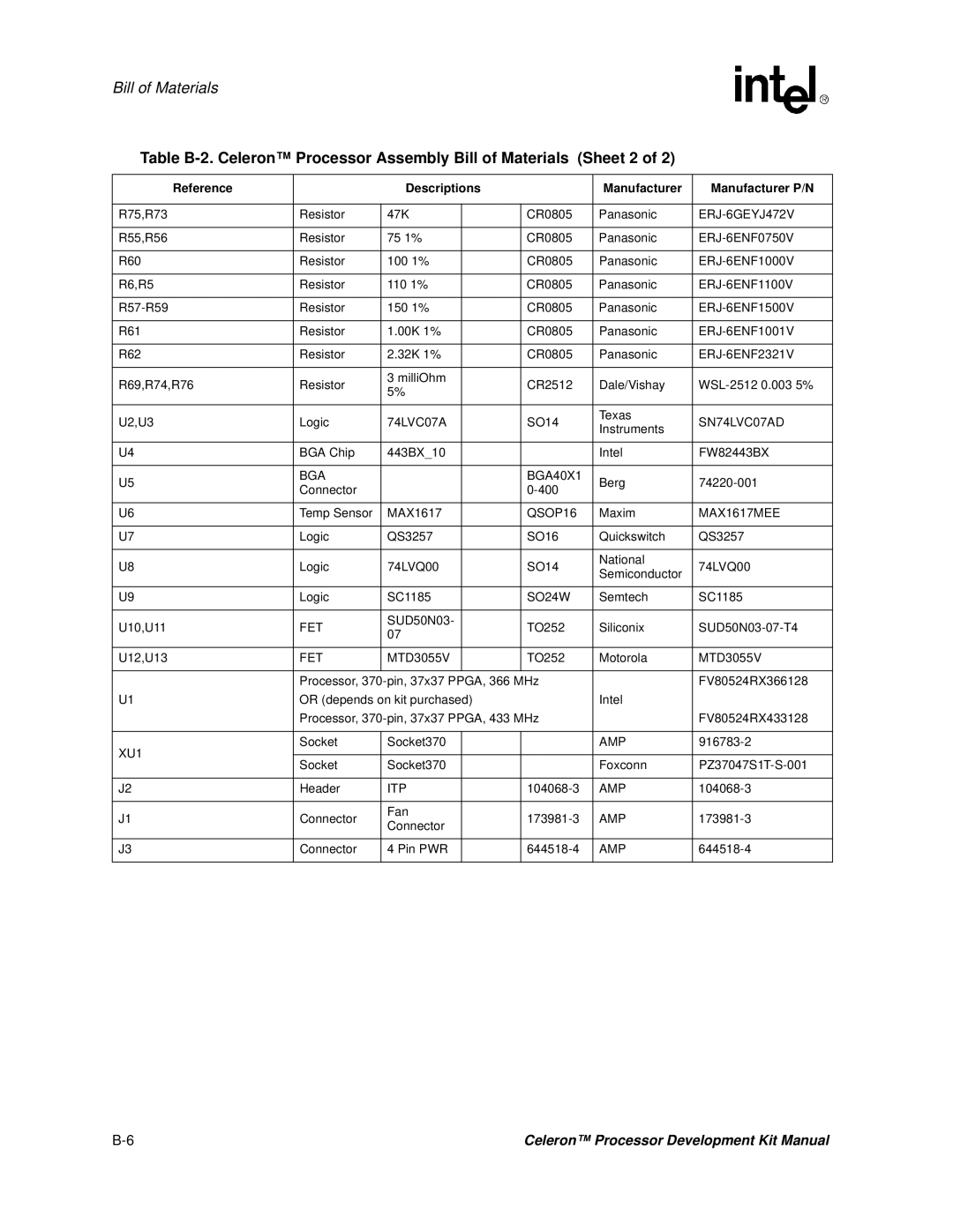 Intel 273246-002 manual ERJ-6GEYJ472V 