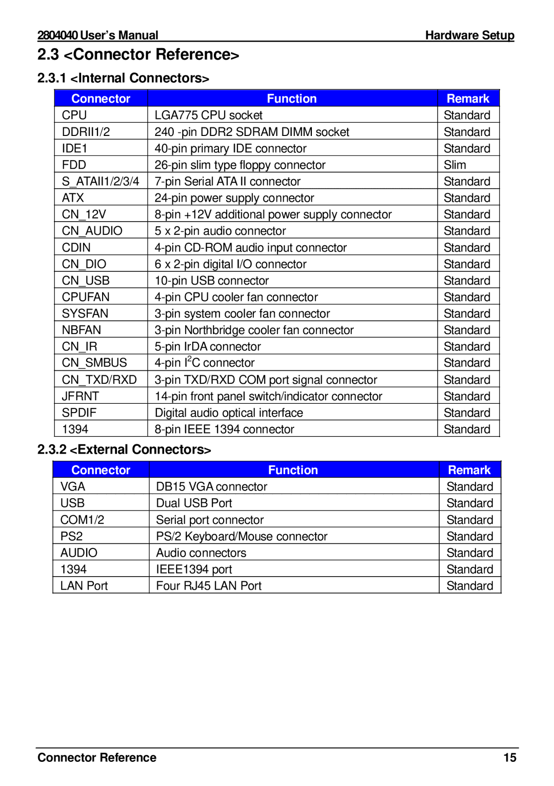 Intel 2804040 user manual Connector Reference, Internal Connectors, External Connectors, Connector Function 