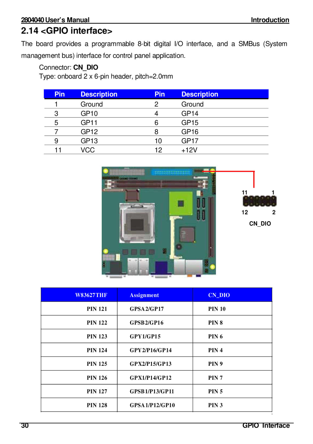 Intel 2804040 user manual Gpio interface, Gpio Interface 