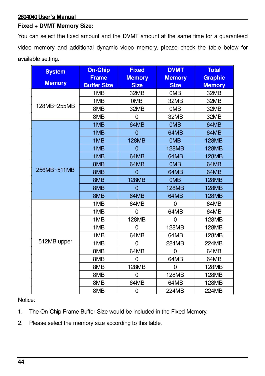 Intel 2804040 User’s Manual Fixed + Dvmt Memory Size, System On-Chip Fixed, Total Memory Frame Graphic Buffer Size 