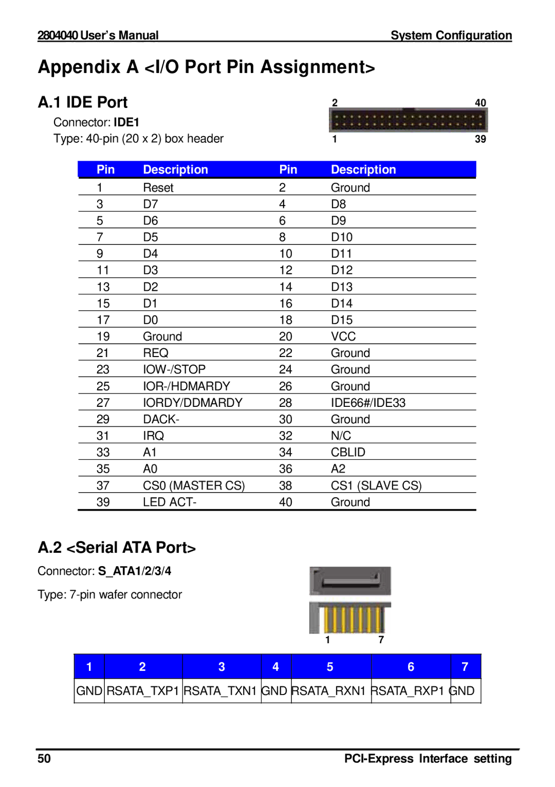 Intel 2804040 user manual Appendix a I/O Port Pin Assignment, IDE Port, Serial ATA Port, Connector SATA1/2/3/4 