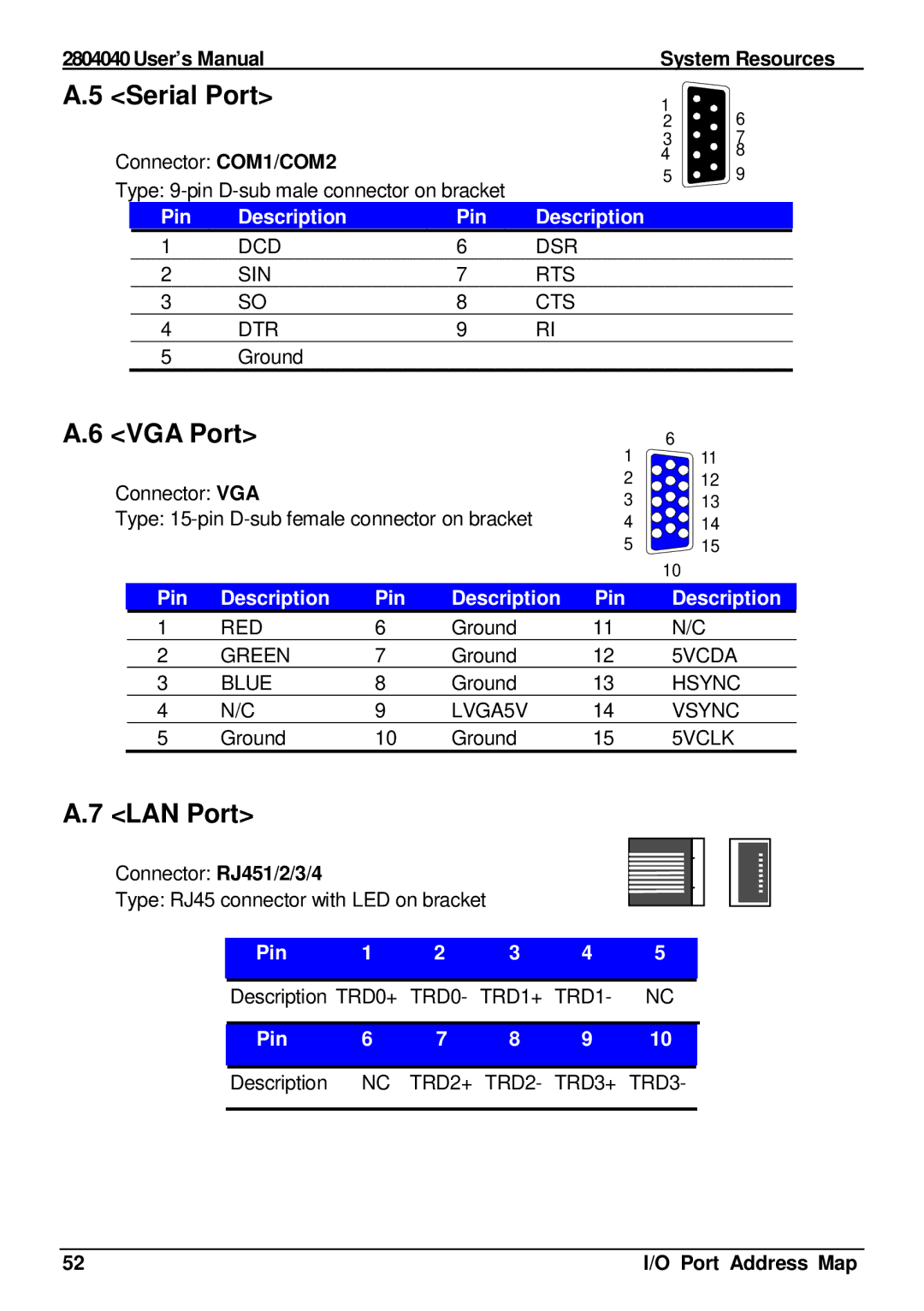 Intel 2804040 user manual VGA Port, LAN Port, Pin Description TRD0+ TRD0- TRD1+ 