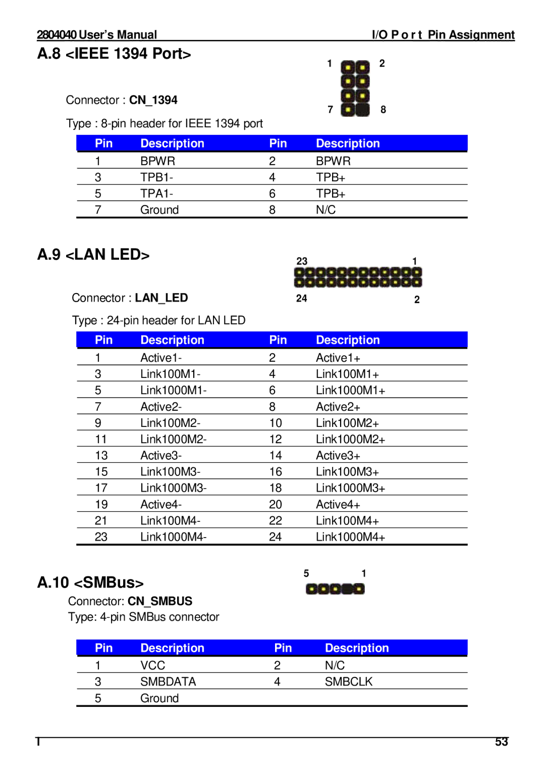 Intel 2804040 user manual Ieee 1394 Port, SMBus, User’s ManualI/O P o r t Pin Assignment 