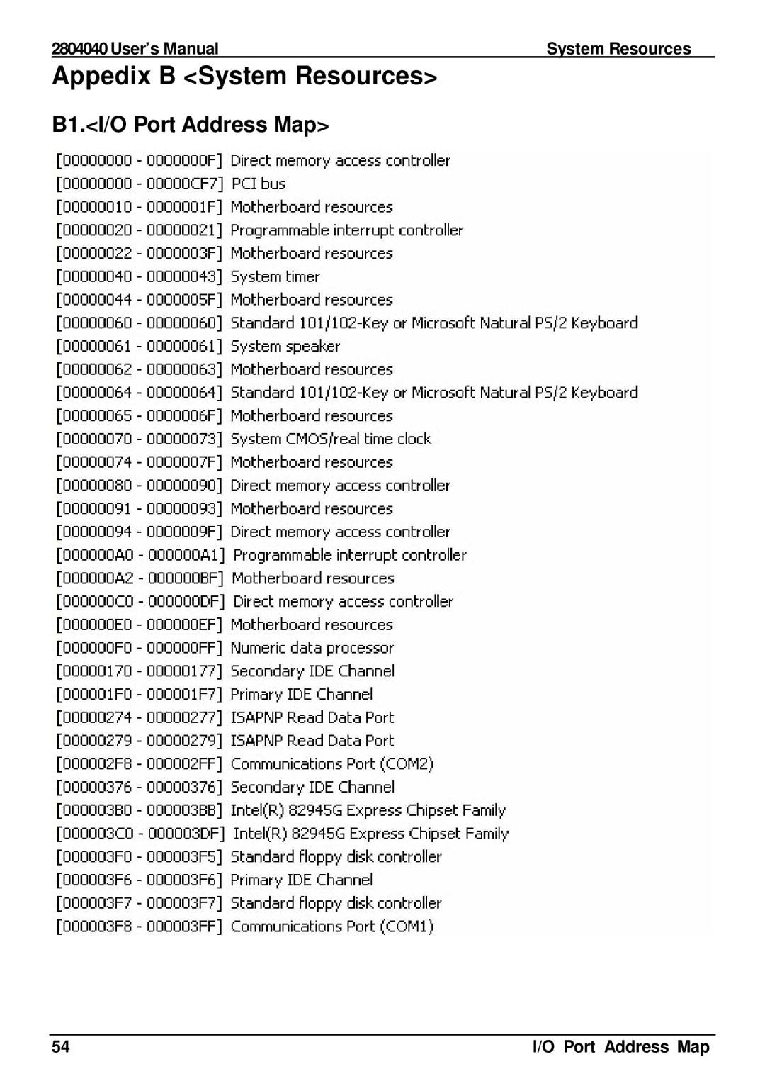 Intel 2804040 user manual Appedix B System Resources, B1.I/O Port Address Map, User’s Manual System Resources 