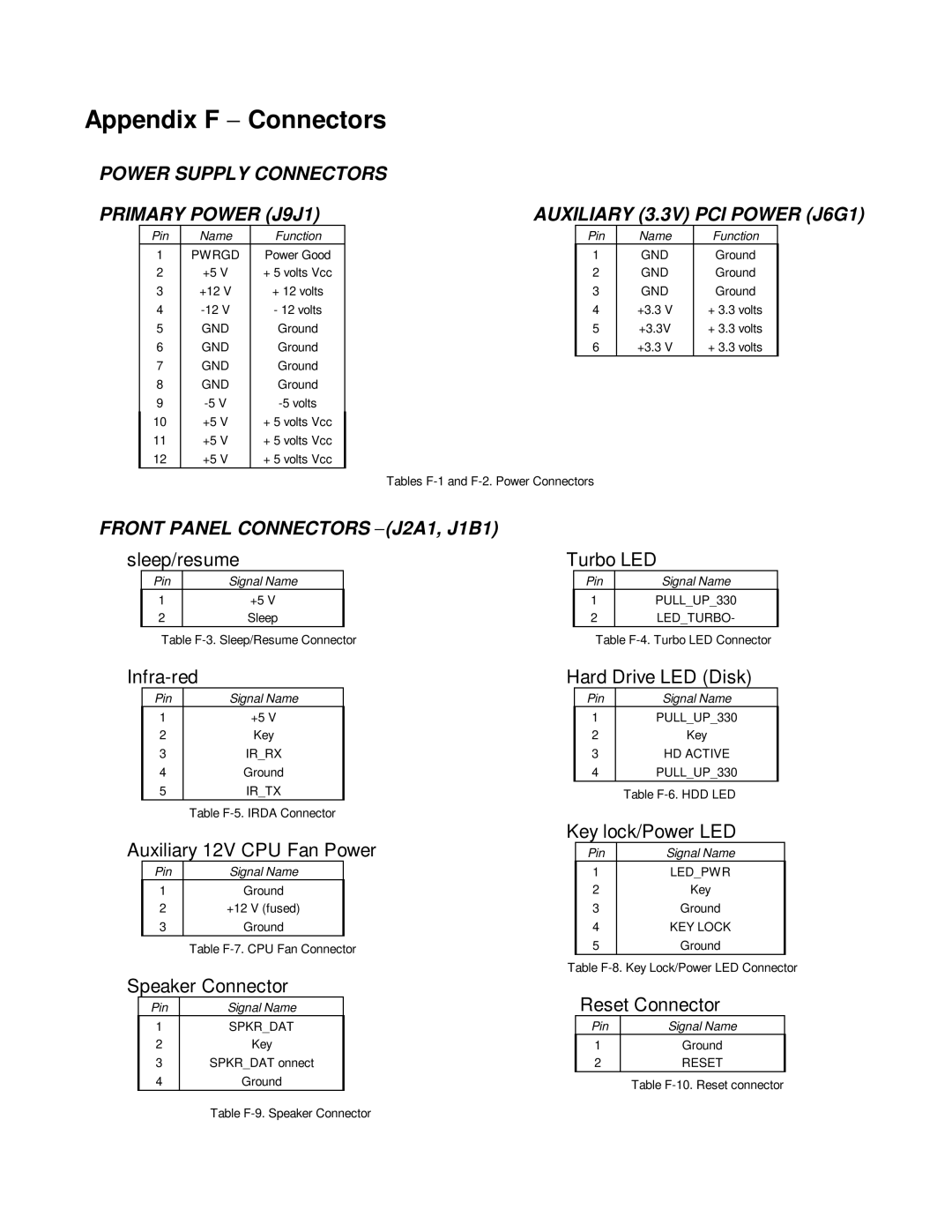 Intel 281786-002 Appendix F − Connectors, Power Supply Connectors Primary Power J9J1, Front Panel Connectors − J2A1, J1B1 