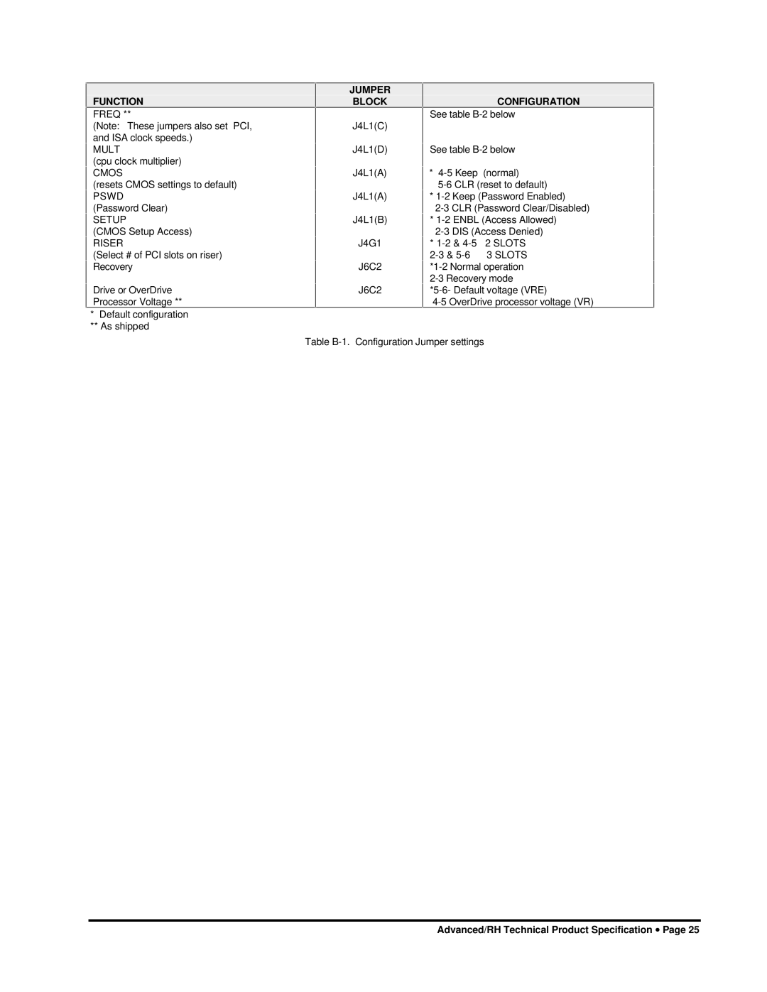 Intel 281809-003 manual Freq Mult, Cmos, Setup, Riser 