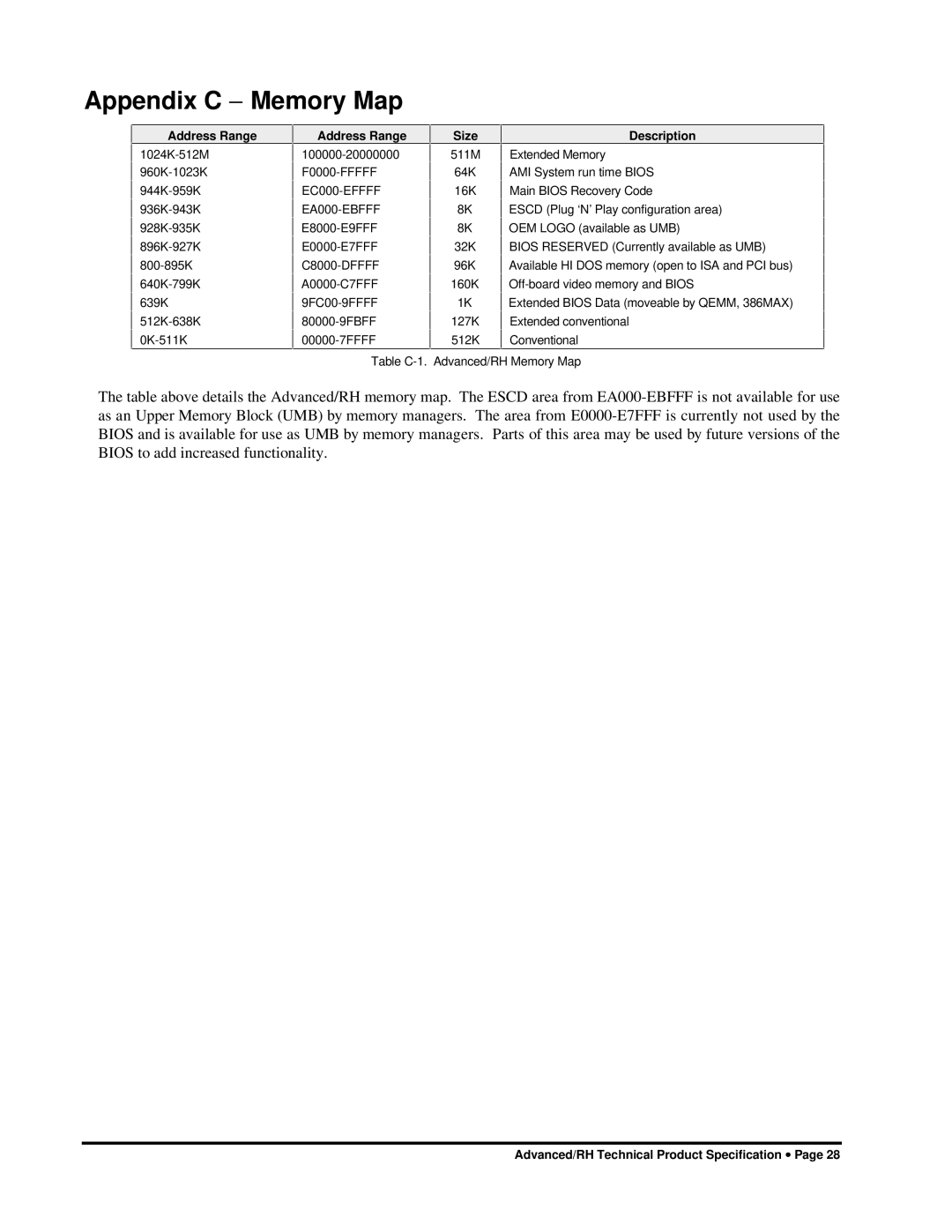 Intel 281809-003 manual Appendix C − Memory Map, Address Range, Size, Description 