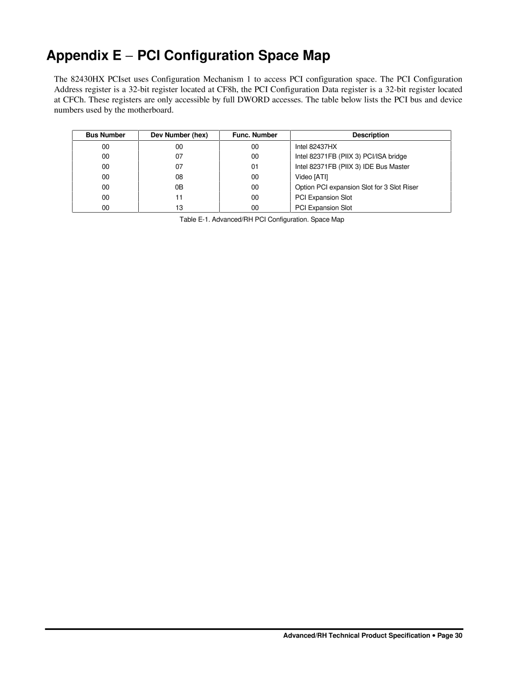 Intel 281809-003 manual Appendix E − PCI Configuration Space Map, Bus Number Dev Number hex Func. Number Description 