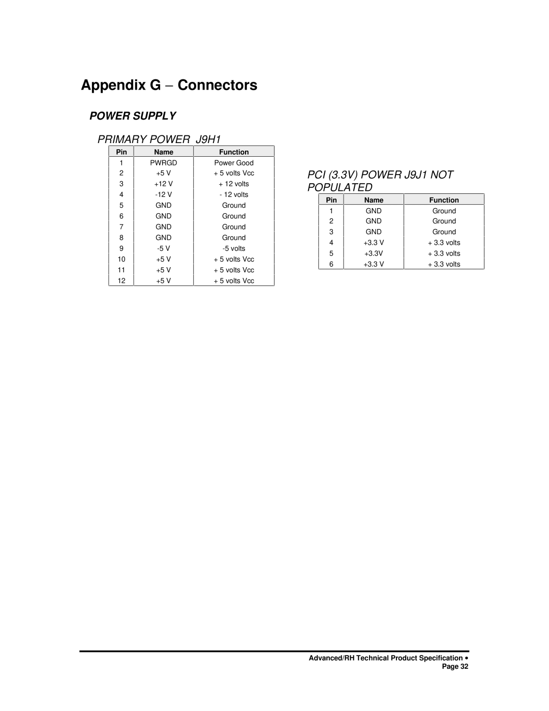 Intel 281809-003 manual Appendix G − Connectors, Power Supply, Primary Power J9H1, PCI 3.3V Power J9J1 not Populated 