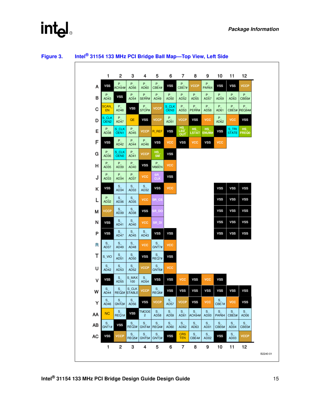 Intel manual Intel 31154 133 MHz PCI Bridge Ball Map-Top View, Left Side 
