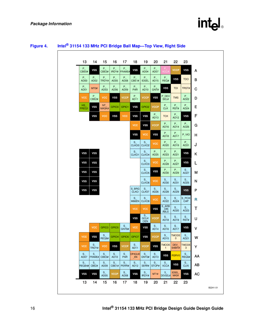 Intel manual Intel 31154 133 MHz PCI Bridge Ball Map-Top View, Right Side 